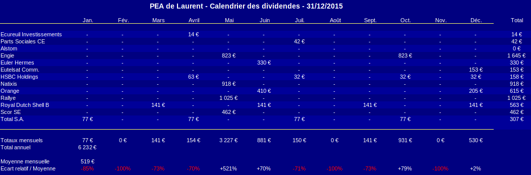pea calendrier prévisionnel des dividendes décembre 2015