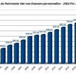 patrimoine nos-finances-personnelles-2012-aout 2018