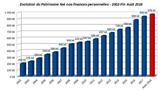 patrimoine nos-finances-personnelles-2012-aout 2018